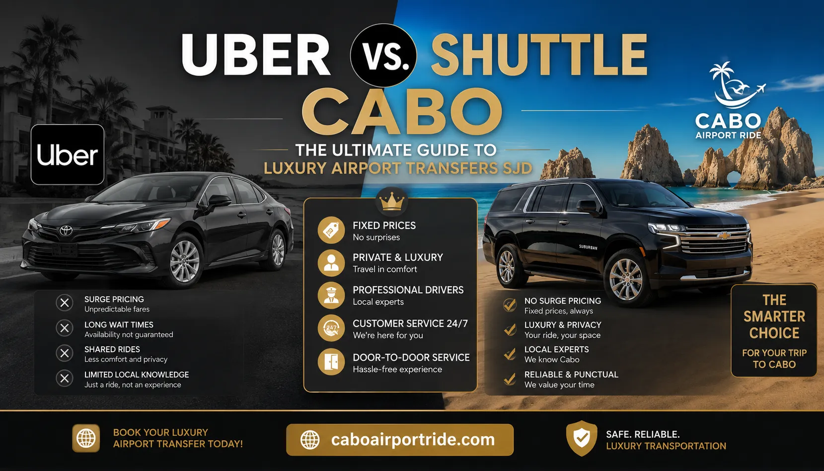 Uber vs. Shuttle Cabo The Ultimate Guide to Luxury Airport Transfers SJD_resultado